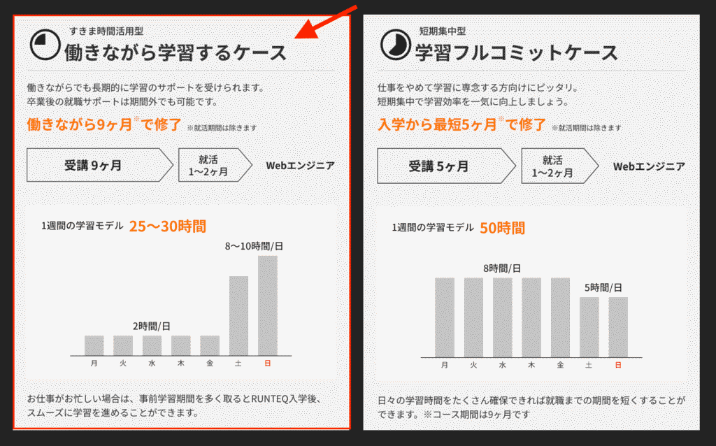 RUNTEQ（ランテック）＿1000時間の学習モデル