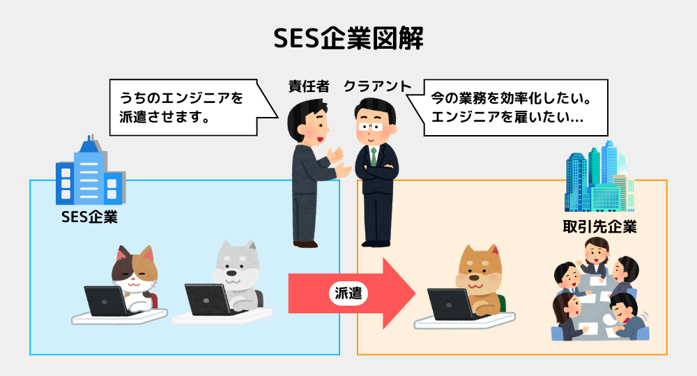 SES企業の図解