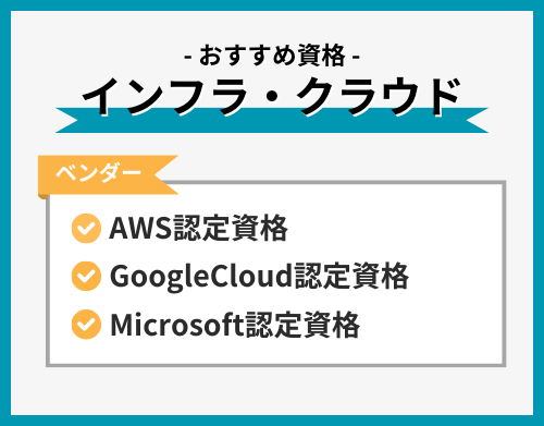 インフラ・クラウドエンジニア＿おすすめIT資格一覧図