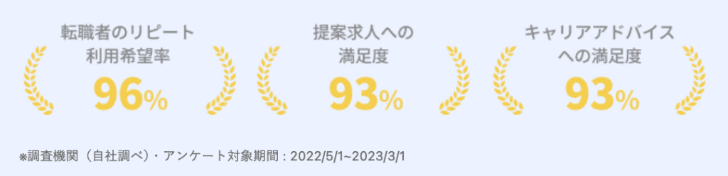 キッカケエージェント＿利用者満足度