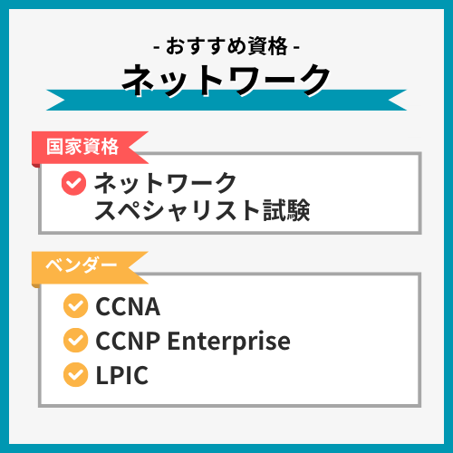 ネットワークエンジニア向け＿おすすめIT資格一覧図