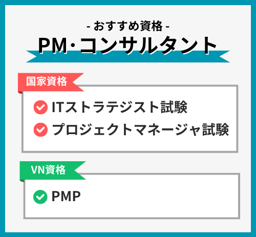 AIエンジニア＿おすすめIT資格一覧図