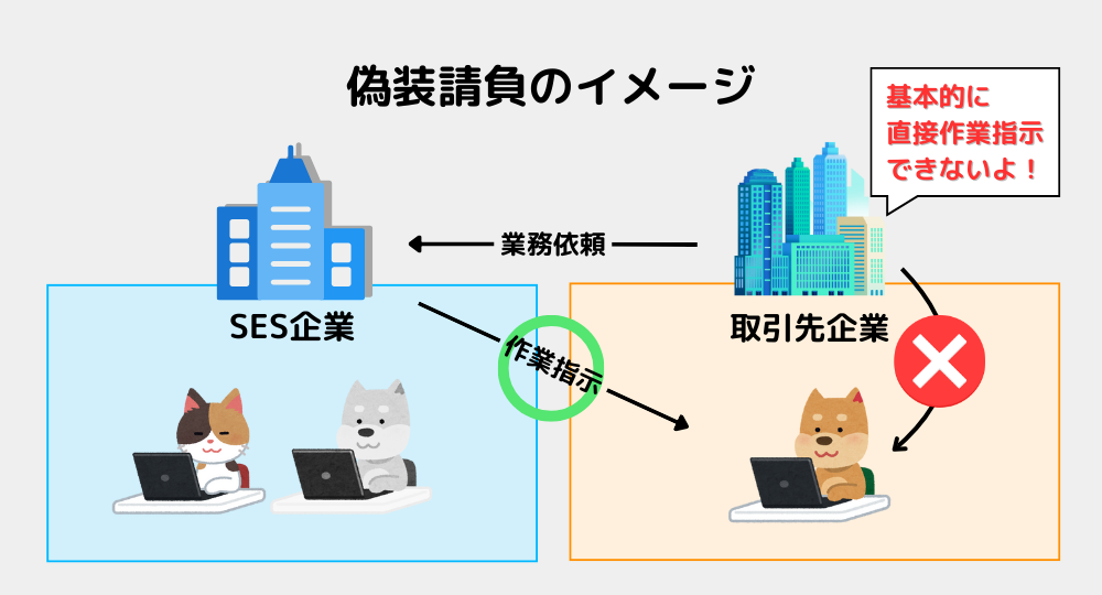 偽装請負の図解