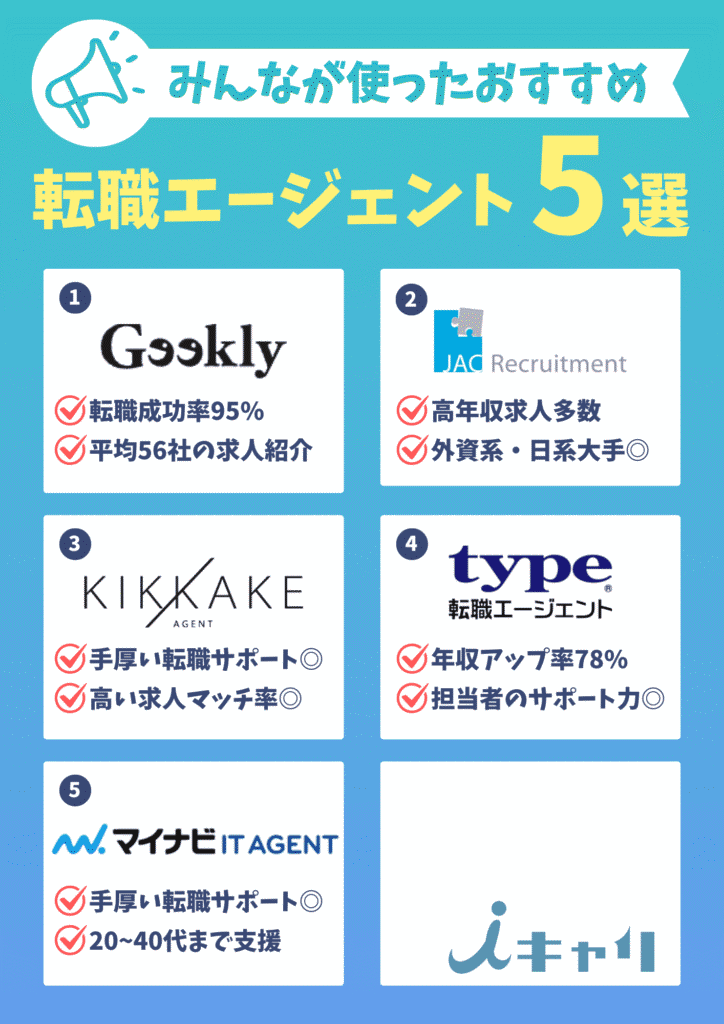 ITエンジニアおすすめ転職エージェント5選＿図解