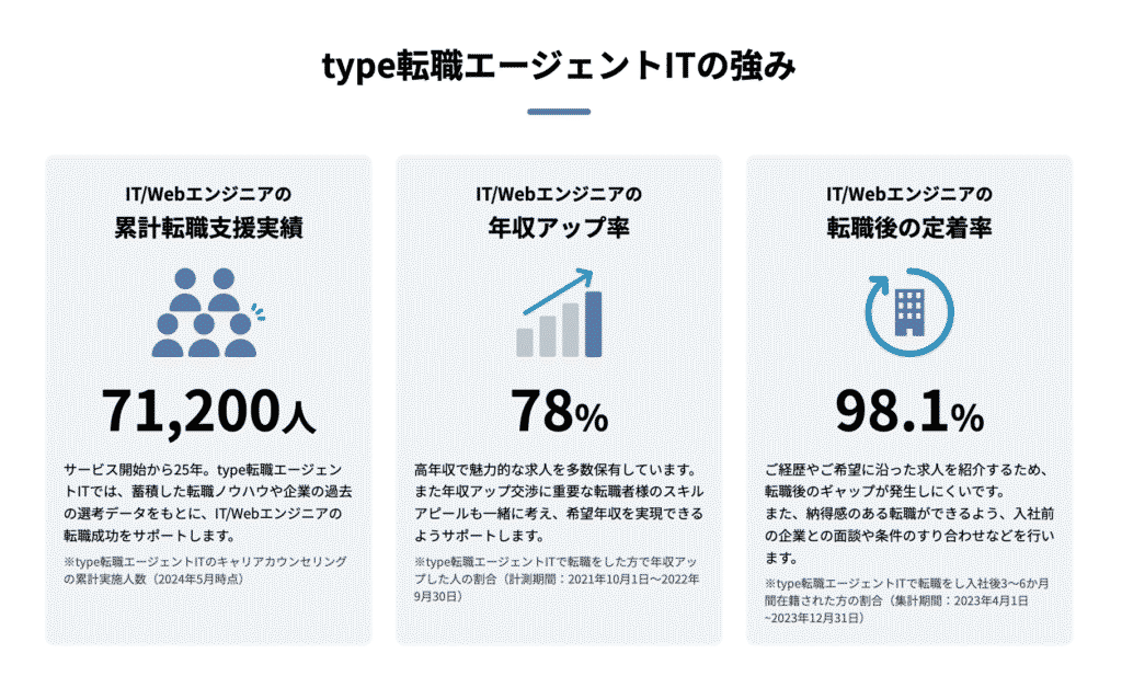 type転職エージェント3つの強み