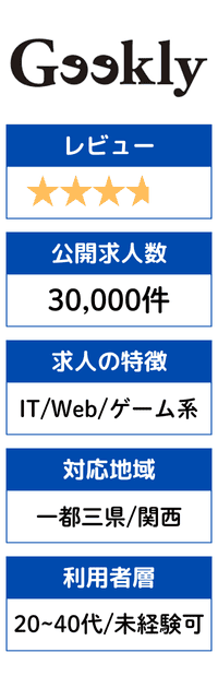 図解＿転職エージェント比較表＿Geekly（ギークリー）