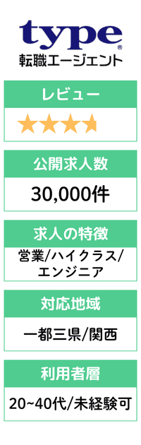 図解＿転職エージェント比較表＿type転職エージェント