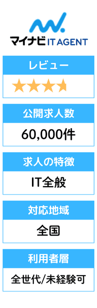 図解＿転職エージェント比較表＿マイナビITエージェント