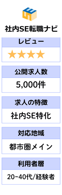 図解＿転職エージェント比較表＿社内SE転職ナビ