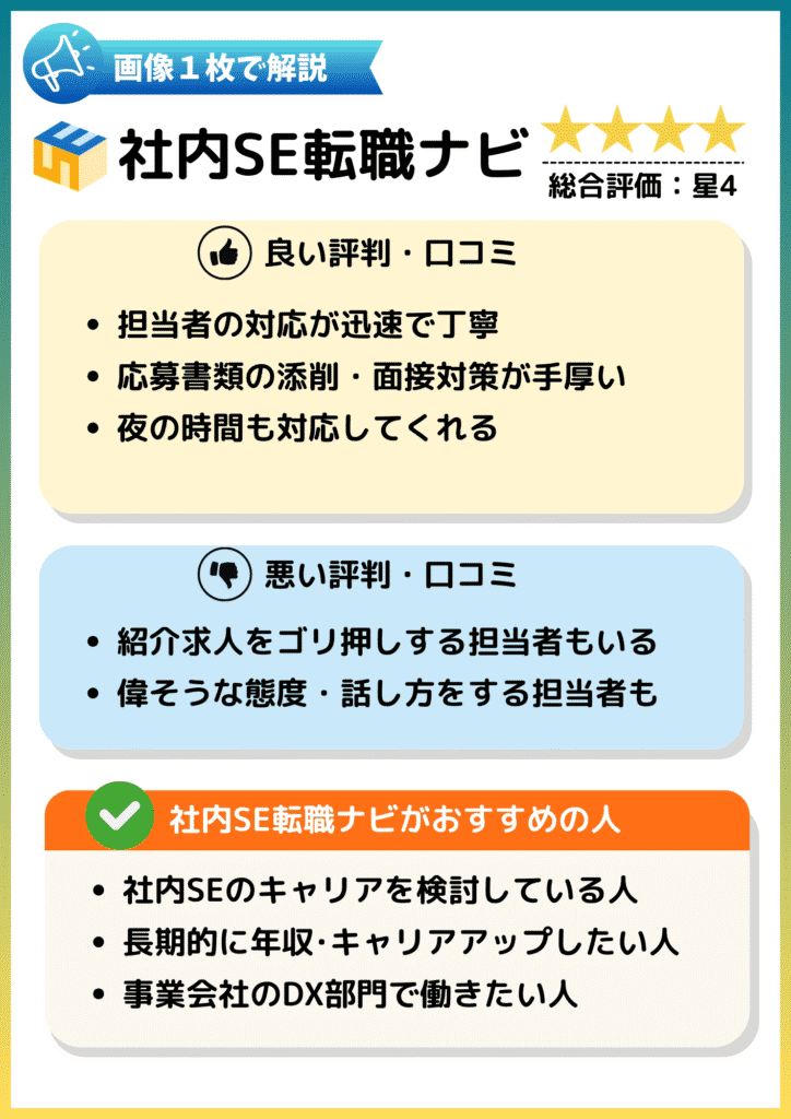 社内SE転職ナビの評判・口コミまとめ図解