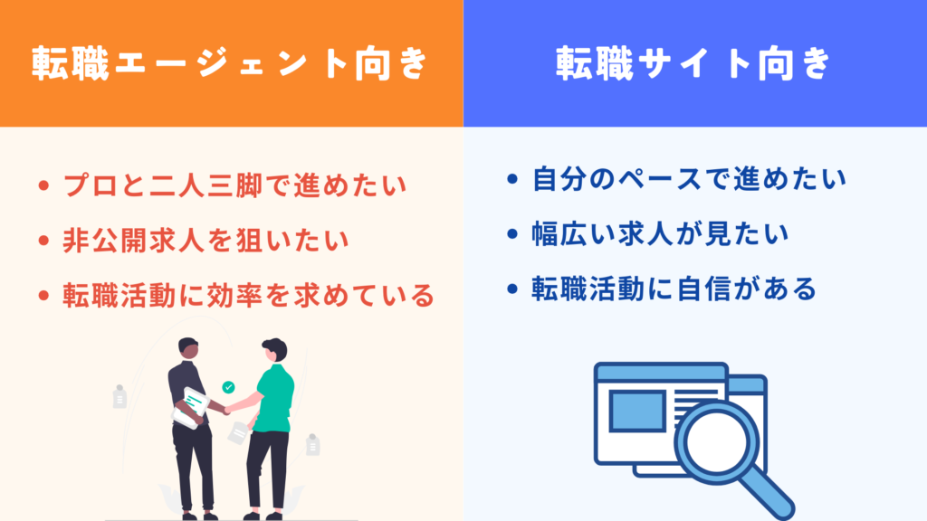 転職エージェントと転職サイト・どっち？選び方の図解