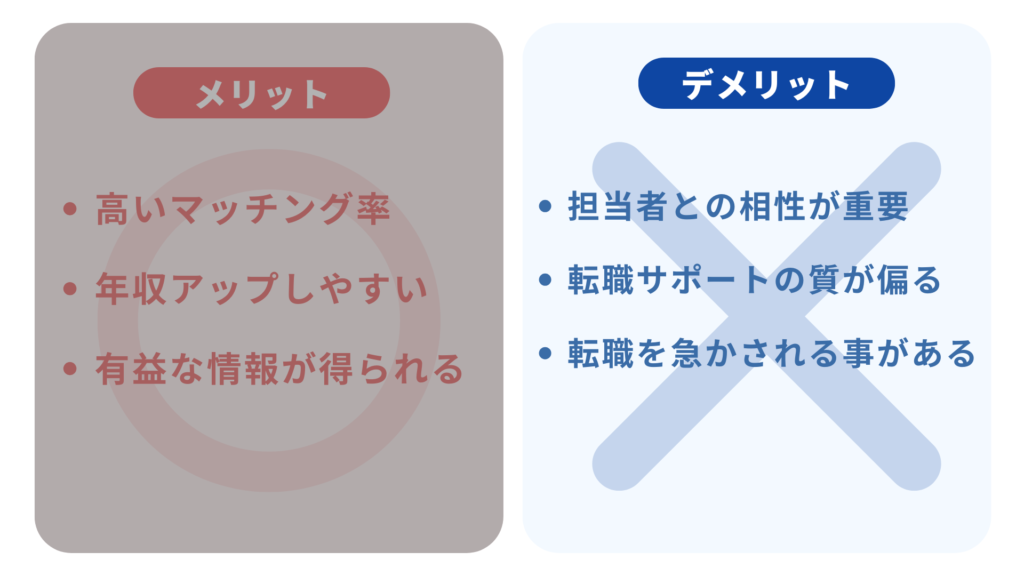 転職エージェントのデメリット図解