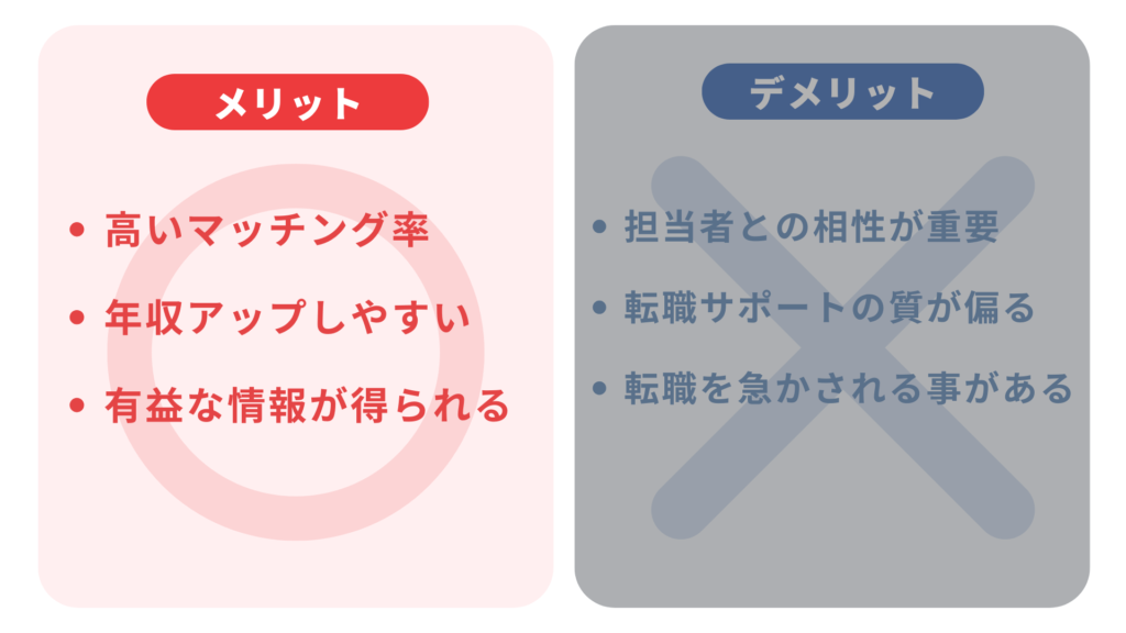 転職エージェントのメリット図解