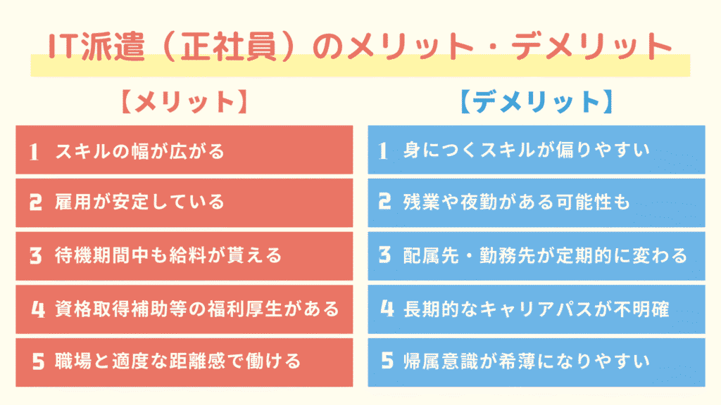 IT派遣（正社員）のメリット・デメリット＿図解