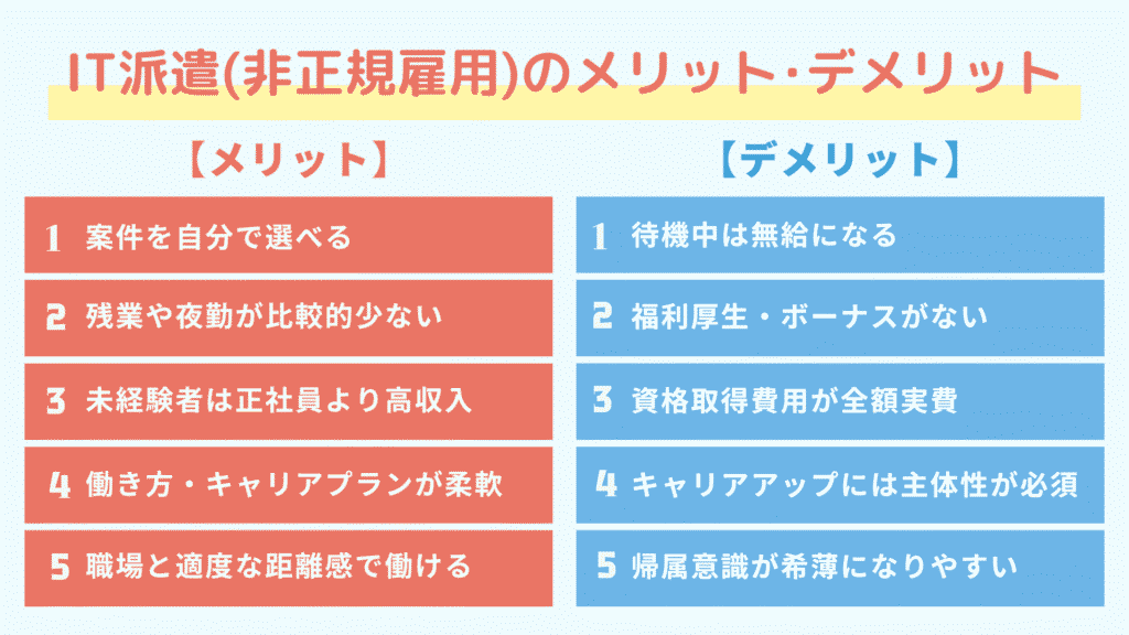 IT派遣（非正規雇用）のメリット・デメリット＿図解