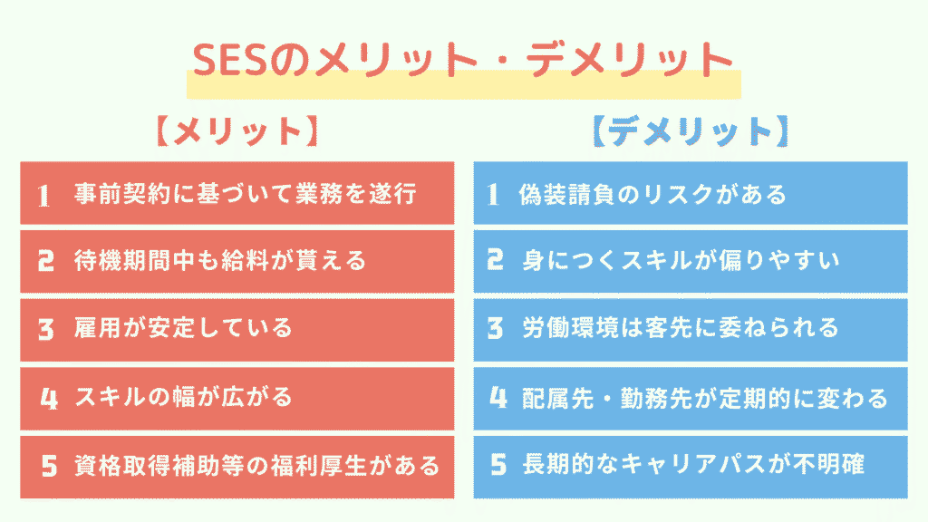 SESのメリット・デメリット＿図解