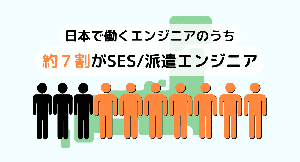 SES・派遣エンジニアの割合・人口比