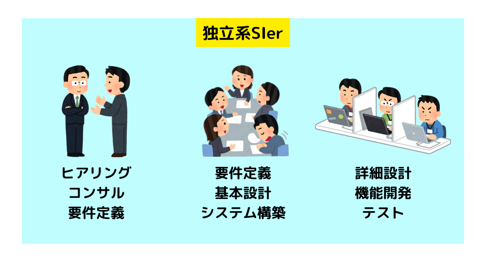 SIerの種類＿独立系SIer（大手SIerの解説）