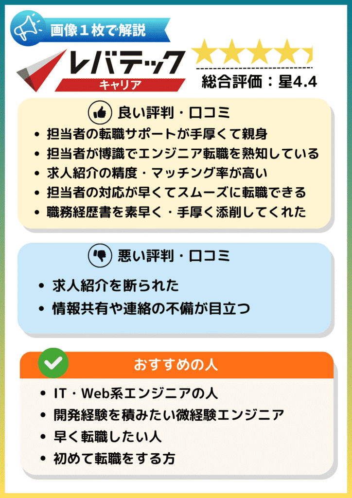 レバテックキャリアの評判・口コミまとめ図解