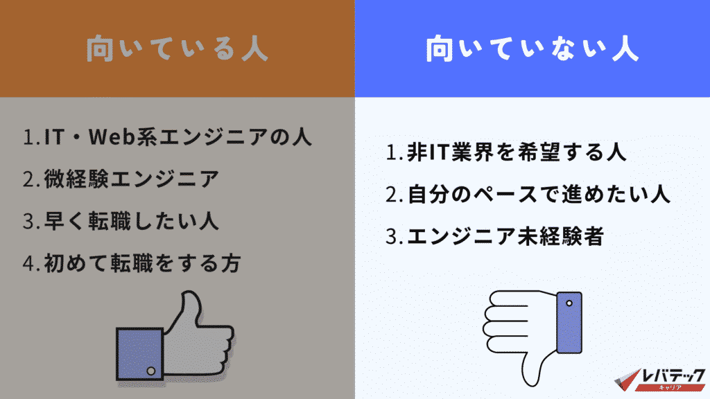 レバテックキャリア＿向いている人