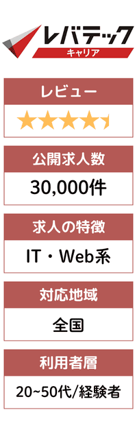 図解＿転職エージェント比較表＿レバテックキャリア